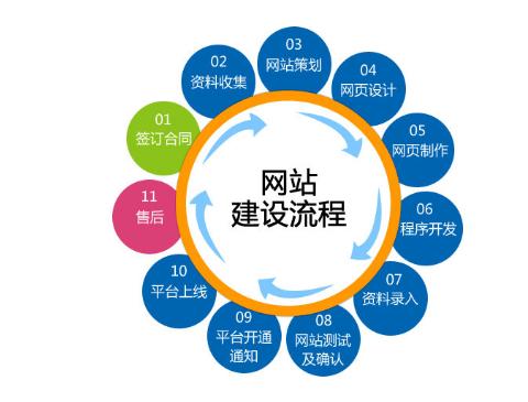順德企業(yè)自建營銷網(wǎng)站與信息技術(shù)咨詢的雙重價值探析